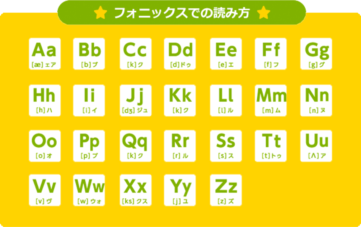 フォニックスでの読み方