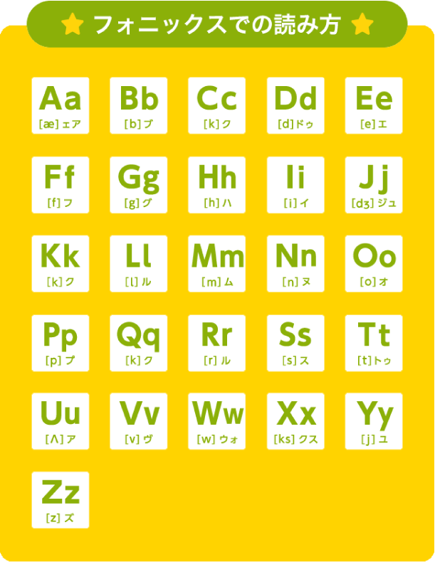 フォニックスってなあに? | WinBe(ウィンビー) やる気スイッチグループの子ども英語・英会話スクール